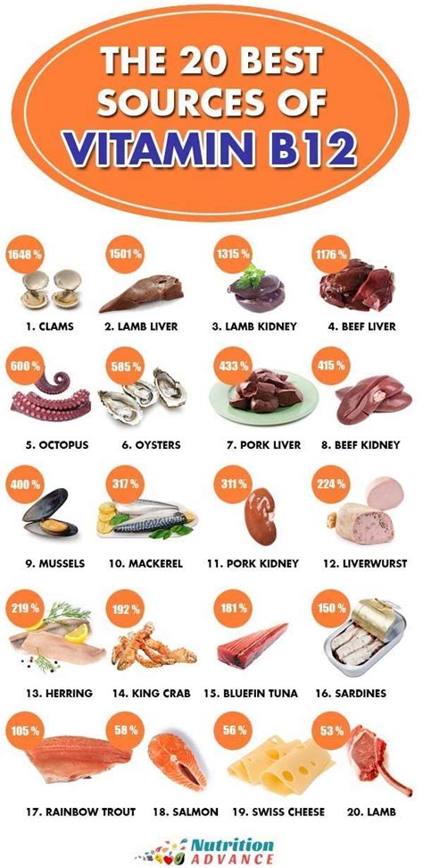 High vitamin B12 levels