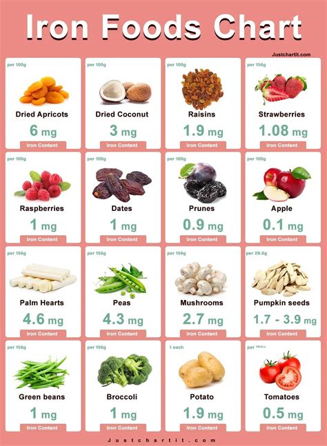 Highest Iron Rich Foods
