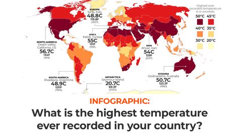 Highest Recorded Fever Temperature