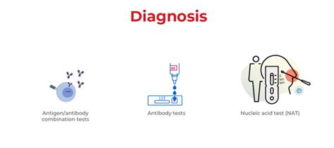 HIV diagnosis