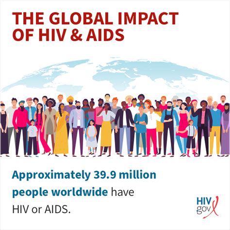HIV global health