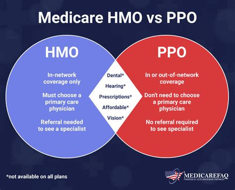 HMO vs PPO