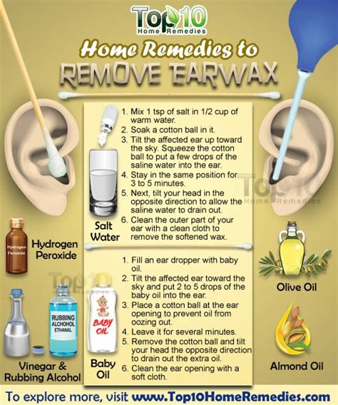 Home Remedies for Earwax Removal