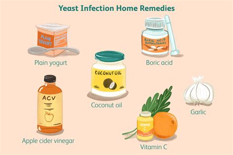 home remedies yeast infection