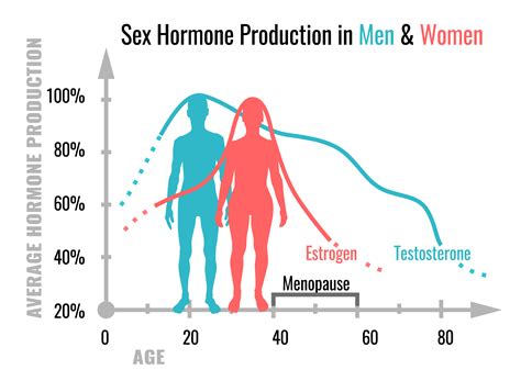 hormonal changes at 6 weeks pregnant
