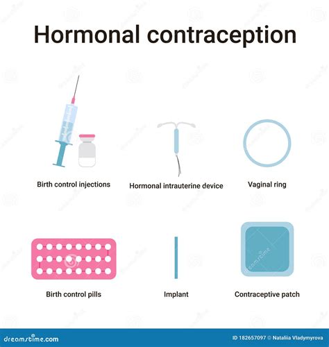 Hormonal Contraceptives