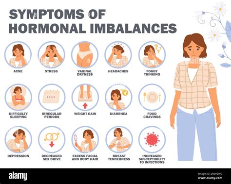 Hormonal Symptoms of Pregnancy