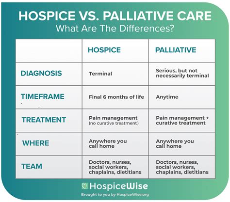 hospice palliative care benefits