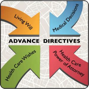 How Advance Directives Work