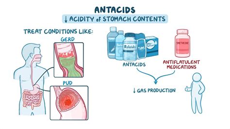 how antacid drugs work