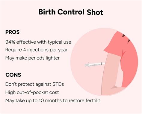 birth control shots working mechanism