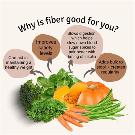 How fiber helps