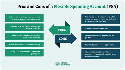 how fsa works