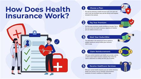 how health insurance works