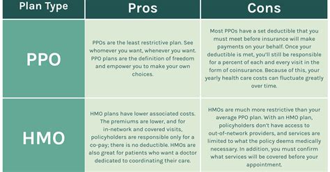 how to choose a ppo plan