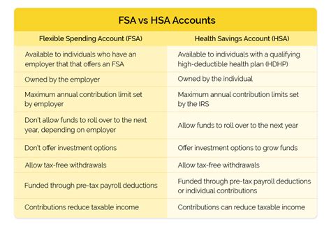 How to Choose Between FSA and HSA