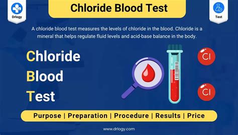 How to Prepare for Chloride Blood Test