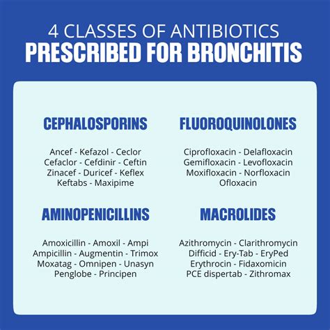 how to use bronchitis medications