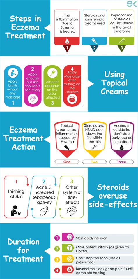 how to use eczema medication cream