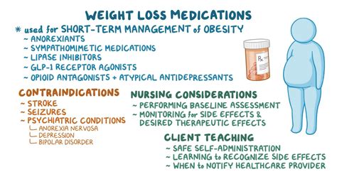 How to Use Weight Loss Prescription Pills Safely
