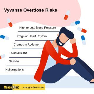 How Vyvanse Works