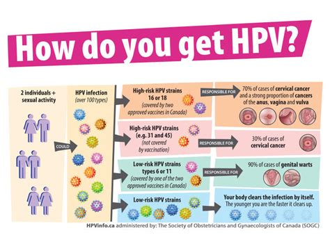 HPV Testing Conclusion