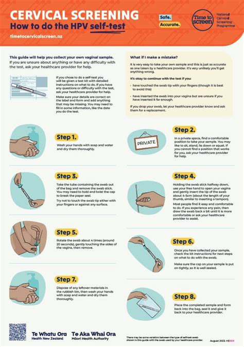 HPV testing guide
