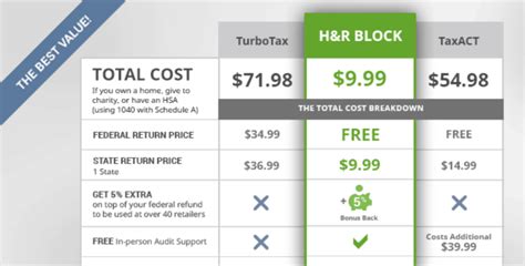 H&R Block Audit Support