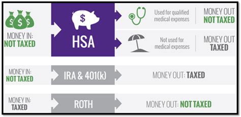 HSA account FAQs