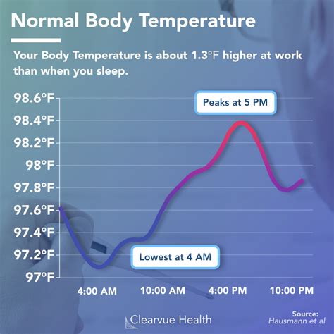 human temperature