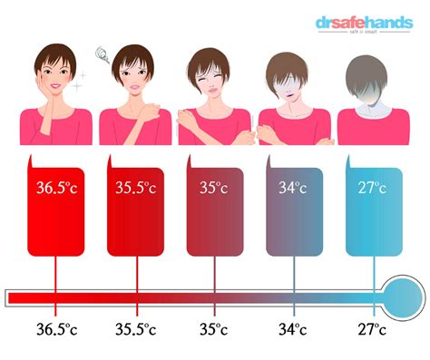 human temperature and health