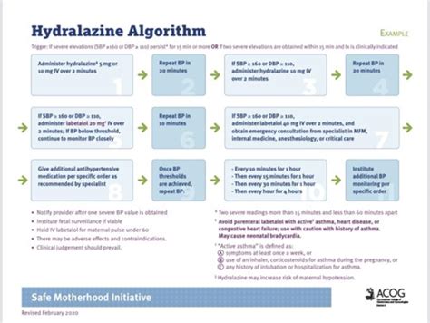 hydralazine and breastfeeding