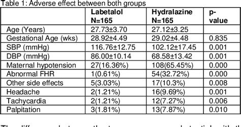 hydralazine and pregnancy