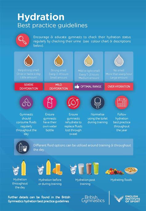 Hydration