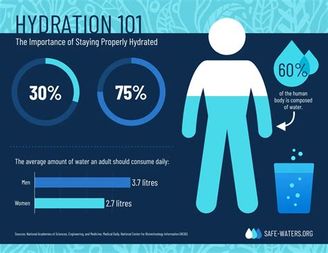 hydration importance