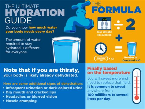 Hydration Needs