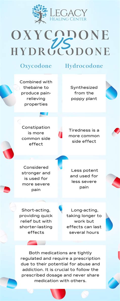 hydrocodone alternatives