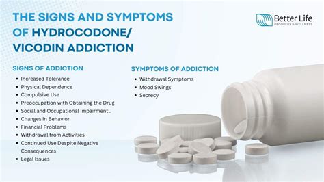 hydrocodone effects