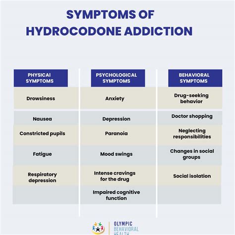 hydrocodone mental health