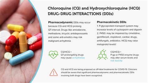 hydroxychloroquine drug interactions