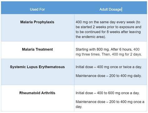hydroxychloroquine rare side effects