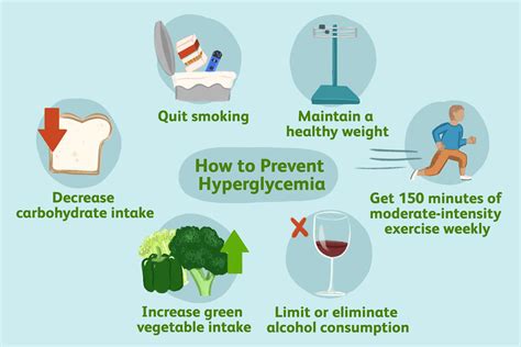 Hyperglycemia Prevention