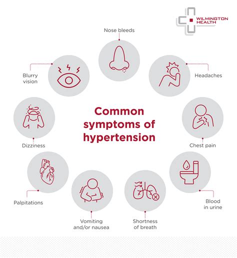 hypertension symptoms in women