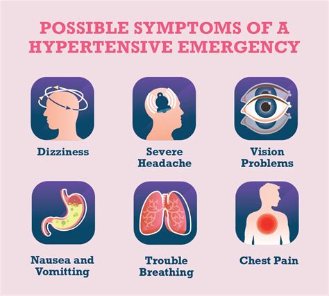hypertensive crisis symptoms