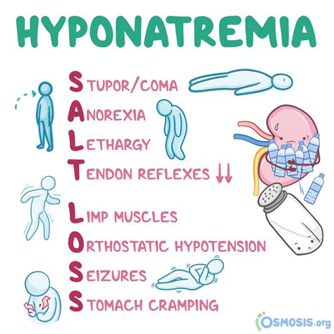 Hyponatremia Causes