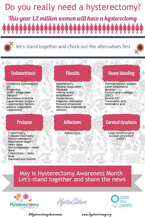 hysterectomy alternatives