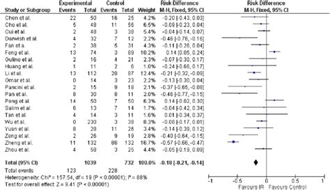 hysterectomy statistics