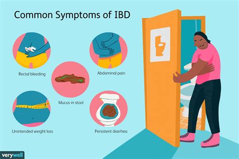 ibd diagnosis