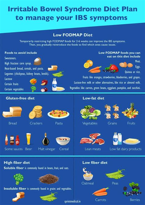 IBS Diet Conclusion