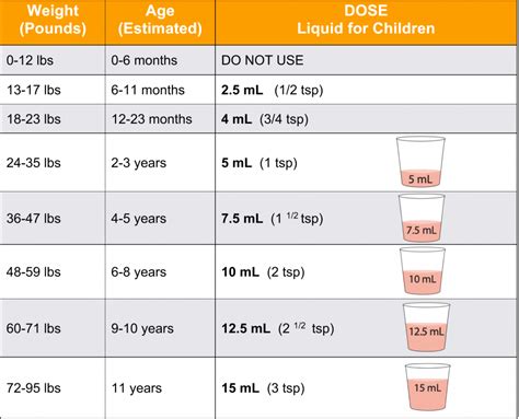 Ibuprofen dosage for kids
